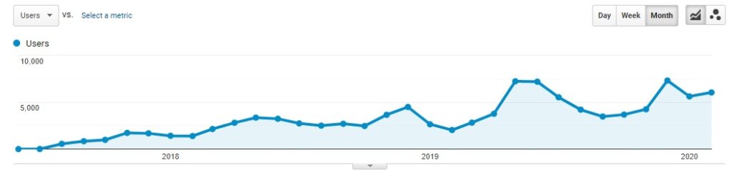 Balaji Cabs SEO
