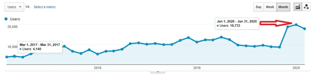 KP SEO