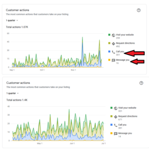 google ads service in pune