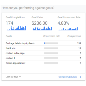 google ads service in pune