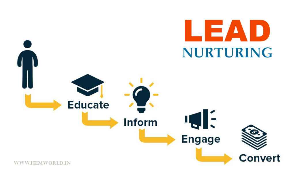 Nurturing Leads: Best Practices in Lead Generation and Nurturing