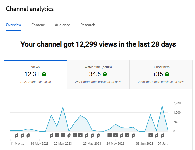 youtube seo hemworld