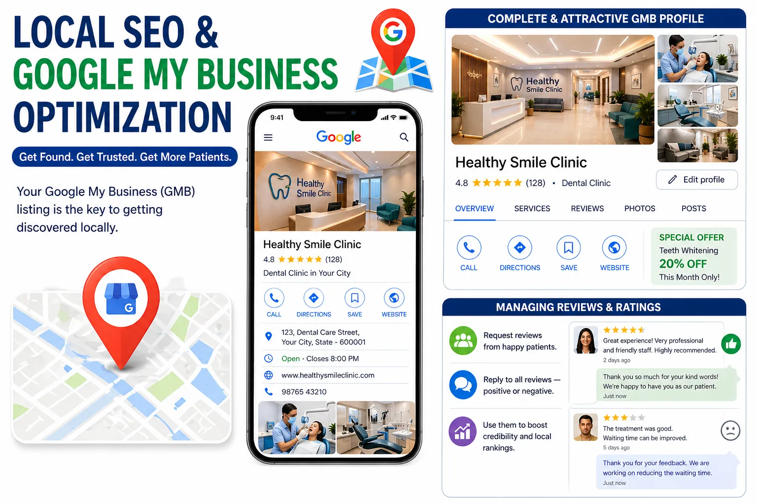 Digital Marketing For Dental Clinics