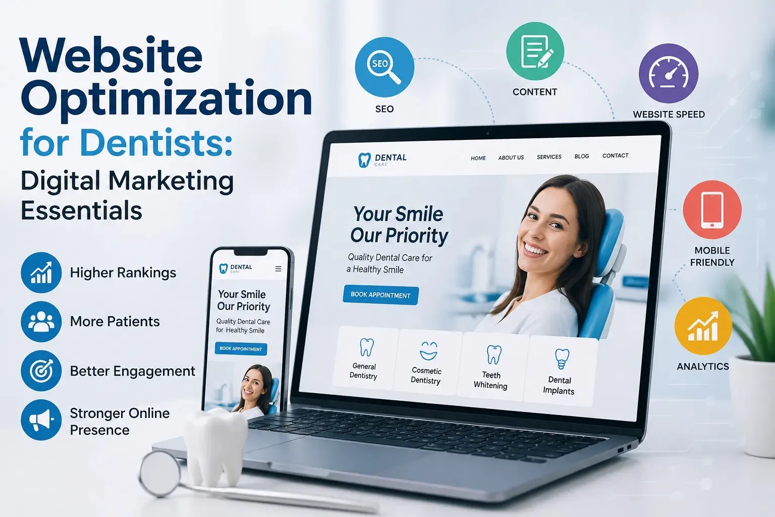 Digital Marketing For Dental Clinics